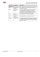 Preview for 5 page of ABB SensyTemp TSP111 Safety Instructions