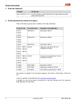 Preview for 6 page of ABB SensyTemp TSP111 Safety Instructions