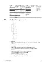 Предварительный просмотр 25 страницы ABB Sentry USR10 Product Manual