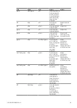 Предварительный просмотр 33 страницы ABB Sentry USR10 Product Manual