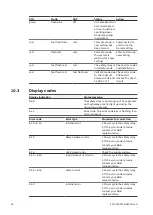 Предварительный просмотр 34 страницы ABB Sentry USR10 Product Manual