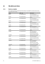 Предварительный просмотр 36 страницы ABB Sentry USR10 Product Manual