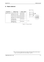 Preview for 194 page of ABB SF6 LTB 245E1 BLG 1002A Product Manual