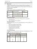 Preview for 87 page of ABB SGF Instruction Manual