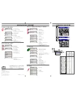 Preview for 2 page of ABB SM1000 Quick Start Manual