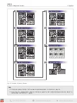 Preview for 11 page of ABB SM3000 User Manual