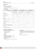 Preview for 127 page of ABB SM3000 User Manual