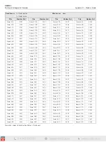 Preview for 136 page of ABB SM3000 User Manual