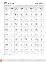 Preview for 137 page of ABB SM3000 User Manual