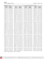 Preview for 151 page of ABB SM3000 User Manual