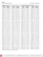 Preview for 152 page of ABB SM3000 User Manual