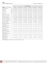 Preview for 170 page of ABB SM3000 User Manual