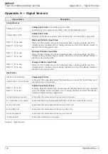 Preview for 148 page of ABB SM500F User Manual