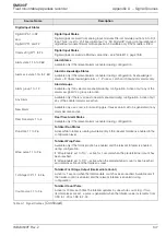 Preview for 149 page of ABB SM500F User Manual