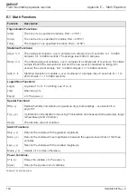 Preview for 168 page of ABB SM500F User Manual