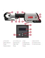 Preview for 2 page of ABB Smart Tool + Quick Start Manual