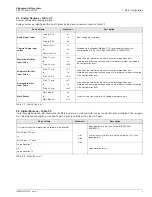 Preview for 7 page of ABB SmartMedia SM2000 User Manual Supplement