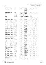 Preview for 288 page of ABB SmartTouch B/graphite Product Manual