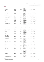 Preview for 298 page of ABB SmartTouch B/graphite Product Manual