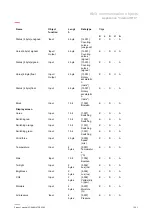 Preview for 301 page of ABB SmartTouch B/graphite Product Manual