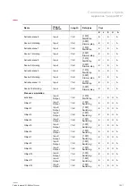 Preview for 257 page of ABB SmartTouch i-bus KNX Product Manual