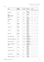 Preview for 264 page of ABB SmartTouch i-bus KNX Product Manual