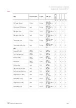 Preview for 266 page of ABB SmartTouch i-bus KNX Product Manual