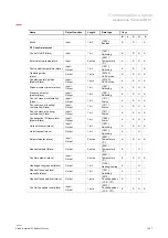 Preview for 267 page of ABB SmartTouch i-bus KNX Product Manual