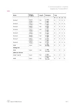 Preview for 273 page of ABB SmartTouch i-bus KNX Product Manual