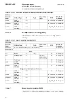 Preview for 84 page of ABB SPA-ZC 400 Installation And Commissioning Manual