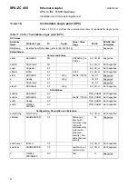 Preview for 94 page of ABB SPA-ZC 400 Installation And Commissioning Manual