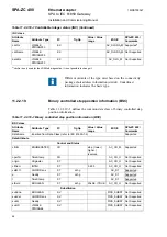 Preview for 98 page of ABB SPA-ZC 400 Installation And Commissioning Manual