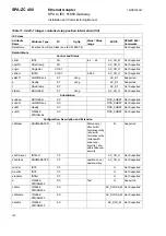 Предварительный просмотр 100 страницы ABB SPA-ZC 400 Installation And Commissioning Manual