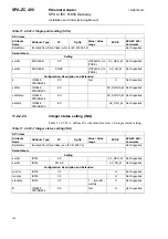 Предварительный просмотр 102 страницы ABB SPA-ZC 400 Installation And Commissioning Manual