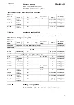 Preview for 103 page of ABB SPA-ZC 400 Installation And Commissioning Manual