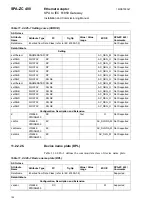 Preview for 104 page of ABB SPA-ZC 400 Installation And Commissioning Manual