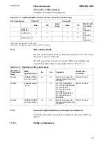 Preview for 109 page of ABB SPA-ZC 400 Installation And Commissioning Manual