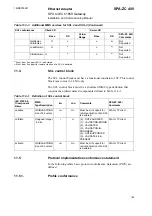 Предварительный просмотр 109 страницы ABB SPA-ZC 400 Installation And Commissioning Manual