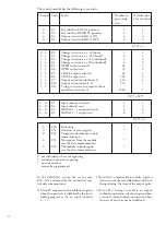 Preview for 46 page of ABB SPAC 310 C User Manual And Technical Description