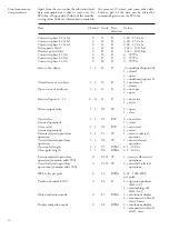 Preview for 48 page of ABB SPAC 310 C User Manual And Technical Description