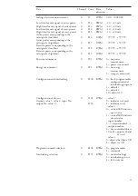 Preview for 49 page of ABB SPAC 310 C User Manual And Technical Description