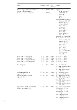 Preview for 50 page of ABB SPAC 310 C User Manual And Technical Description