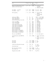 Preview for 51 page of ABB SPAC 310 C User Manual And Technical Description