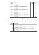 Preview for 87 page of ABB SPAC 310 C User Manual And Technical Description