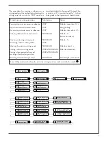 Preview for 91 page of ABB SPAC 310 C User Manual And Technical Description