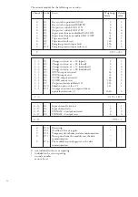 Preview for 52 page of ABB SPAC 315 C User Manual And Technical Description