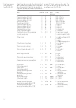 Preview for 54 page of ABB SPAC 315 C User Manual And Technical Description