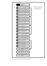 Предварительный просмотр 55 страницы ABB SPAC 531 C User Manual And Technical Description