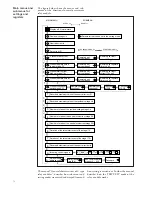 Preview for 150 page of ABB SPAC 536 C User Manual