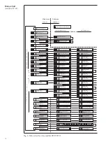 Preview for 30 page of ABB SPAF 140 C User Manual And Technical Description